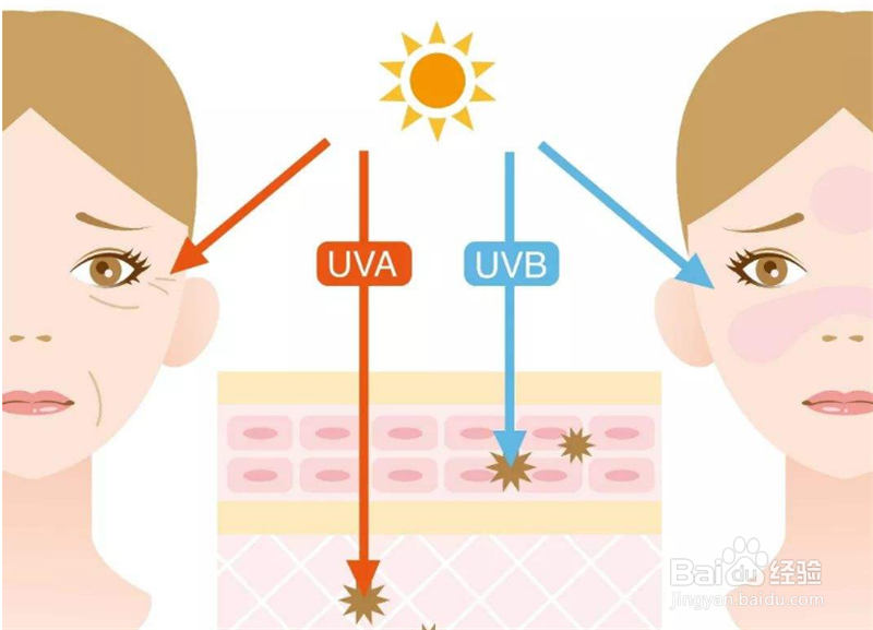 如何选择防晒产品？防晒产品排行帮你忙