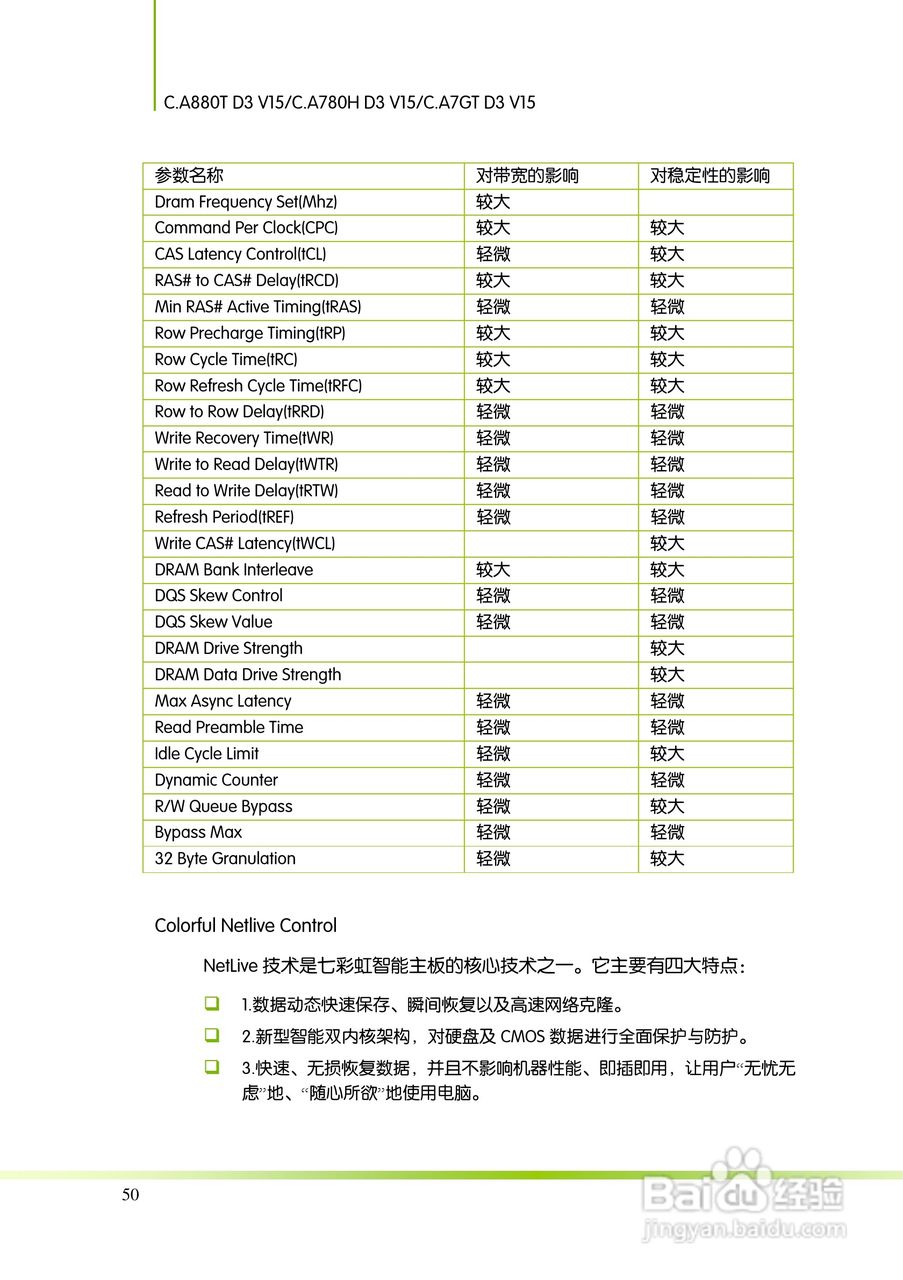 七彩虹C.A880T D3 V15主板说明书:[6]