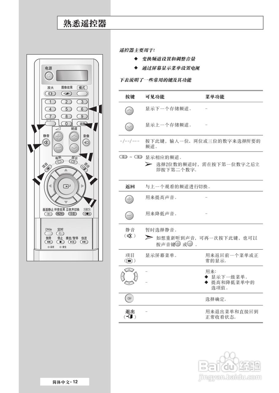 三星SP-42L6HR彩电使用说明书:[2]
