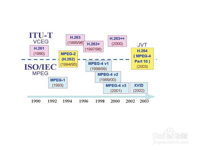 怎么制作PSP可播放的视频文件
