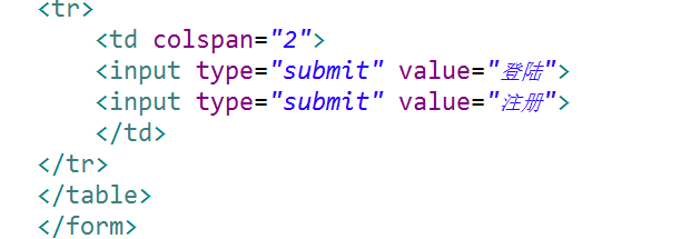 HTML 标签的 属性