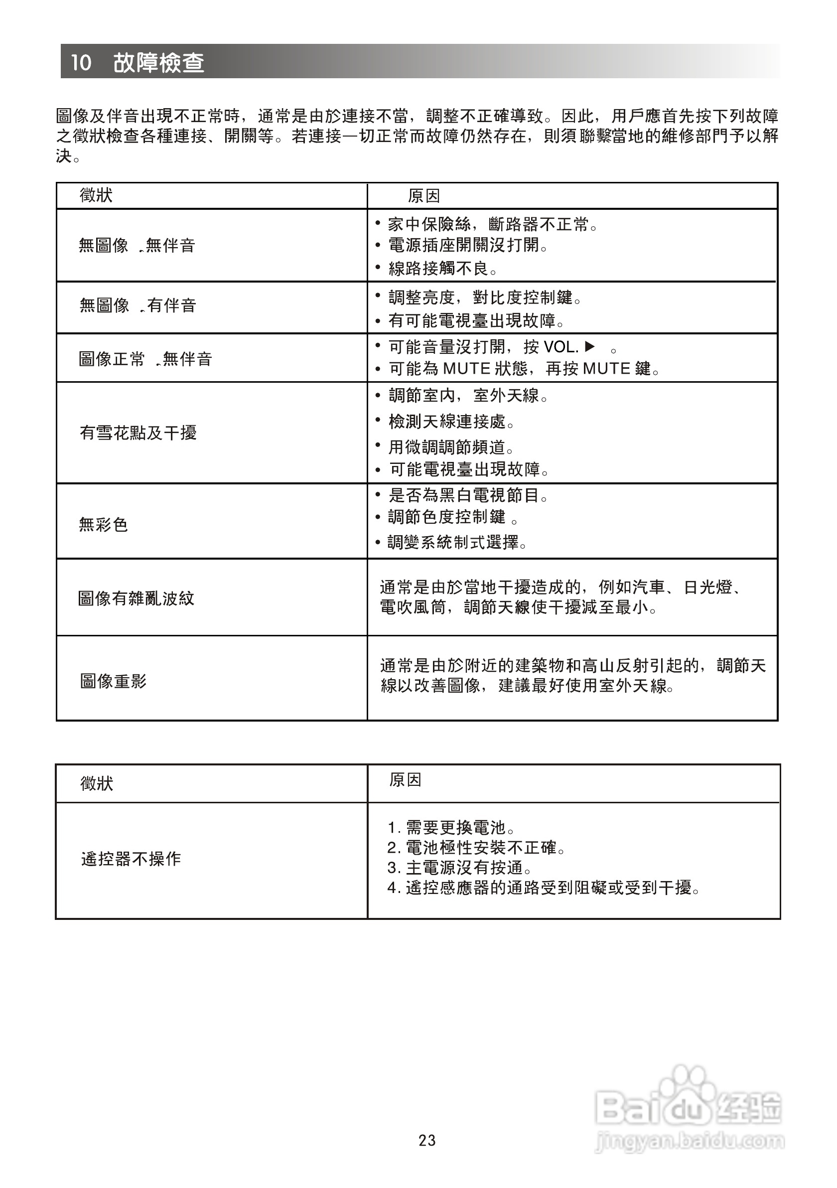 声宝SC-29FA30型电视机说明书:[3]