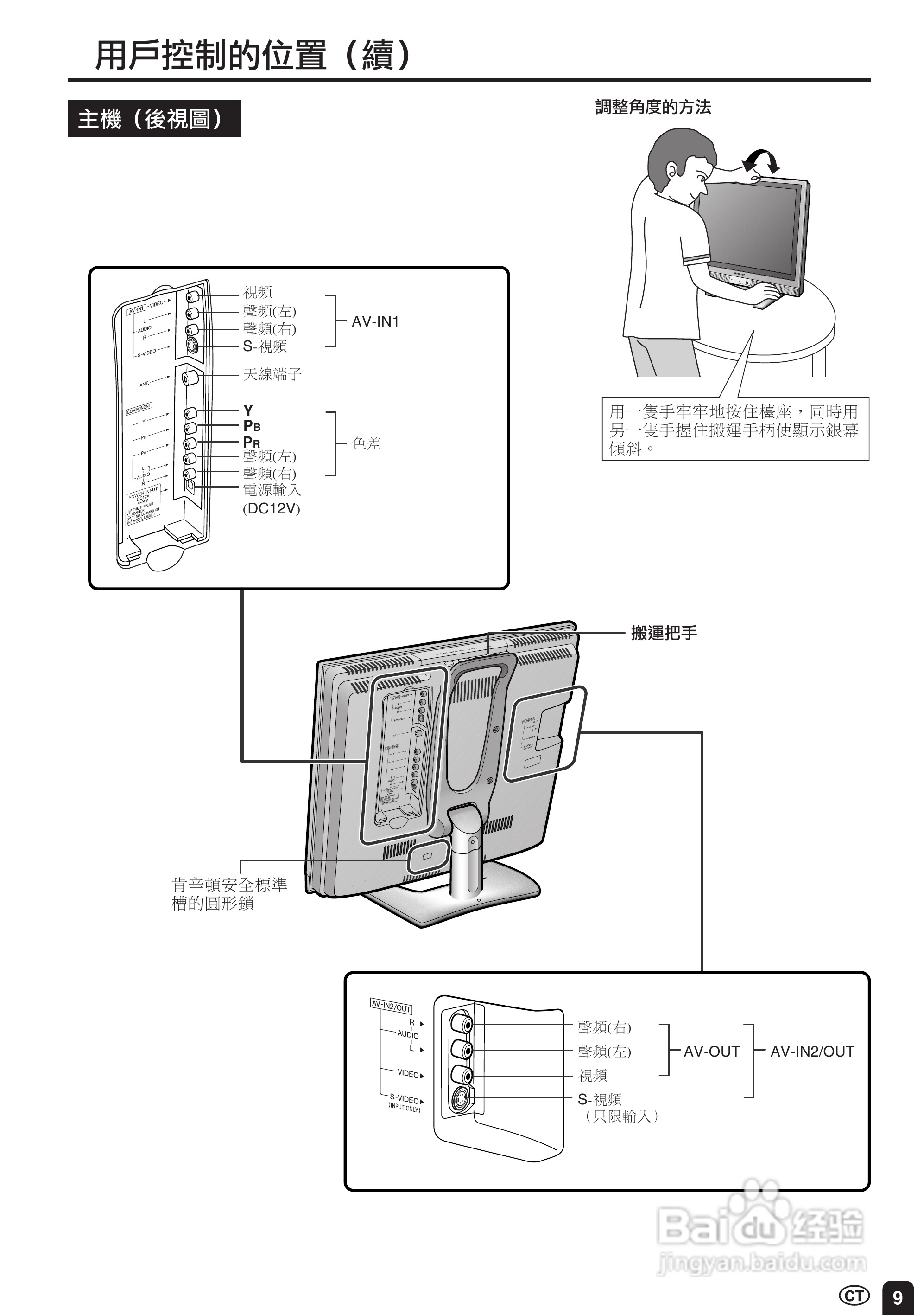 声宝LC-20S2HS型液晶电视机说明书:[1]
