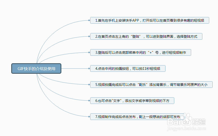 GIF快手是什么以及怎么用