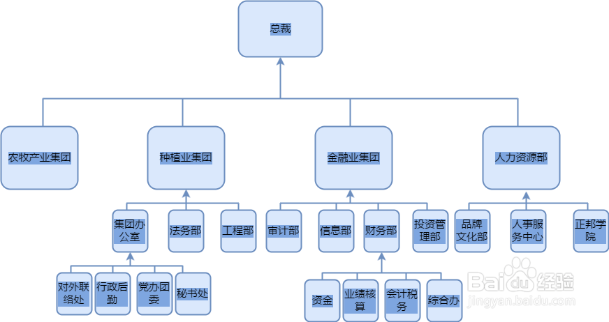 漂亮创意思维导图模板分享