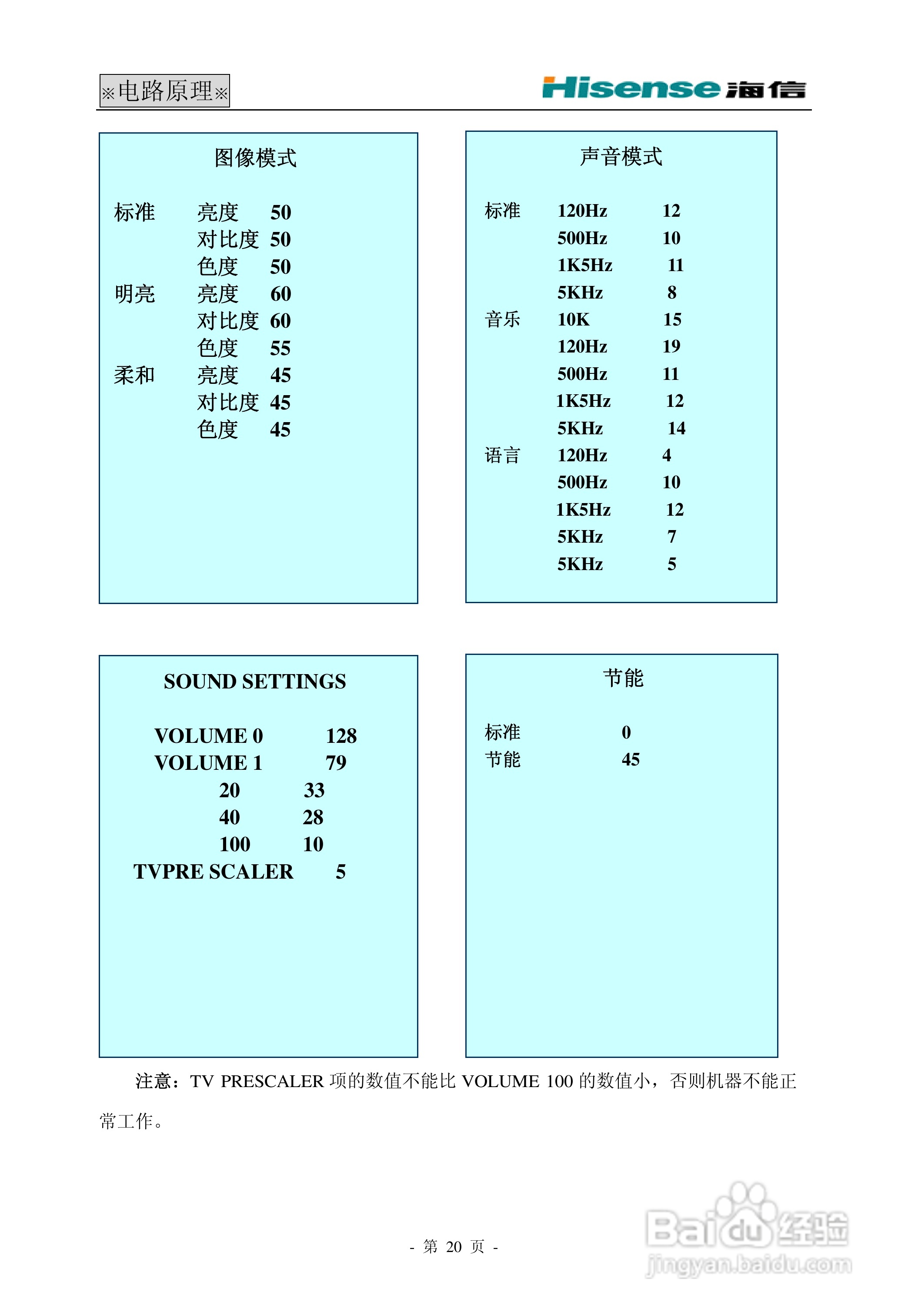 海信HDP29R68电视使用说明书:[2]