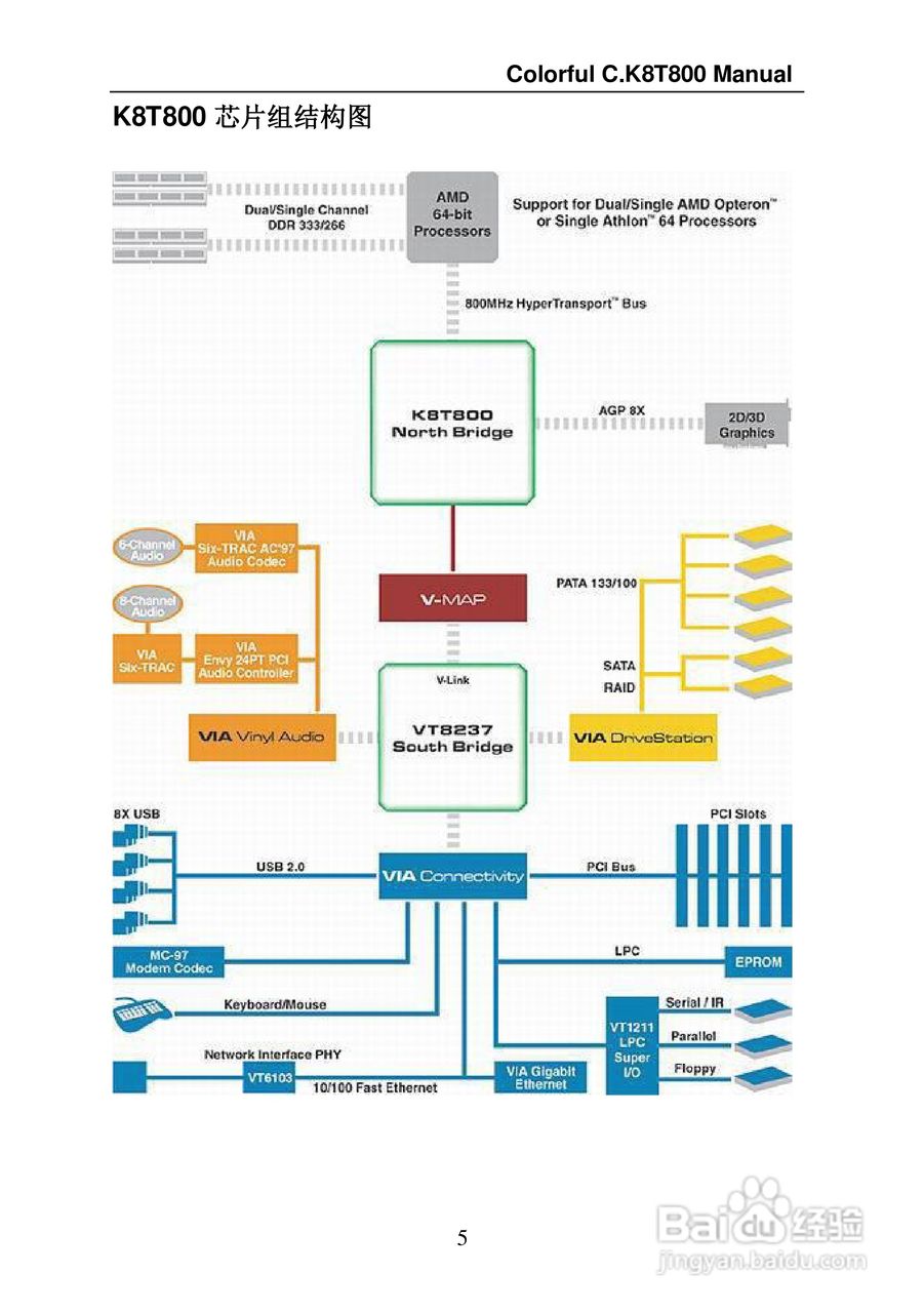 七彩虹C.K8T800型主板说明书:[2]