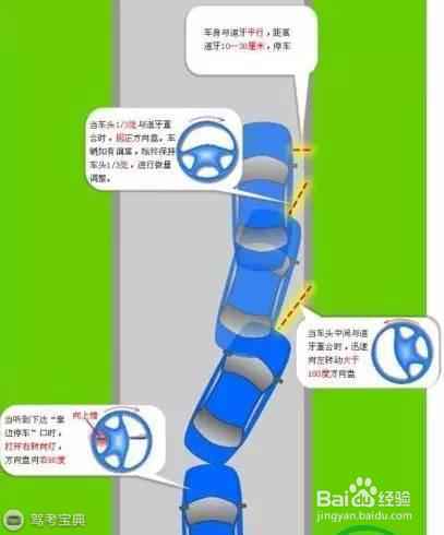 传疯了的靠边停车技巧和扣分标准