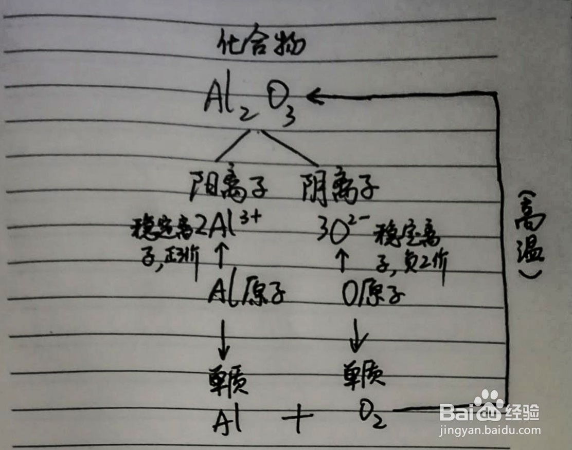 氧化铝的化学式怎么得出
