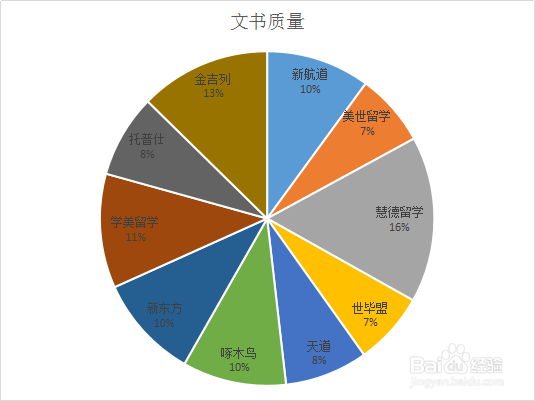 留学中介排名（美国）
