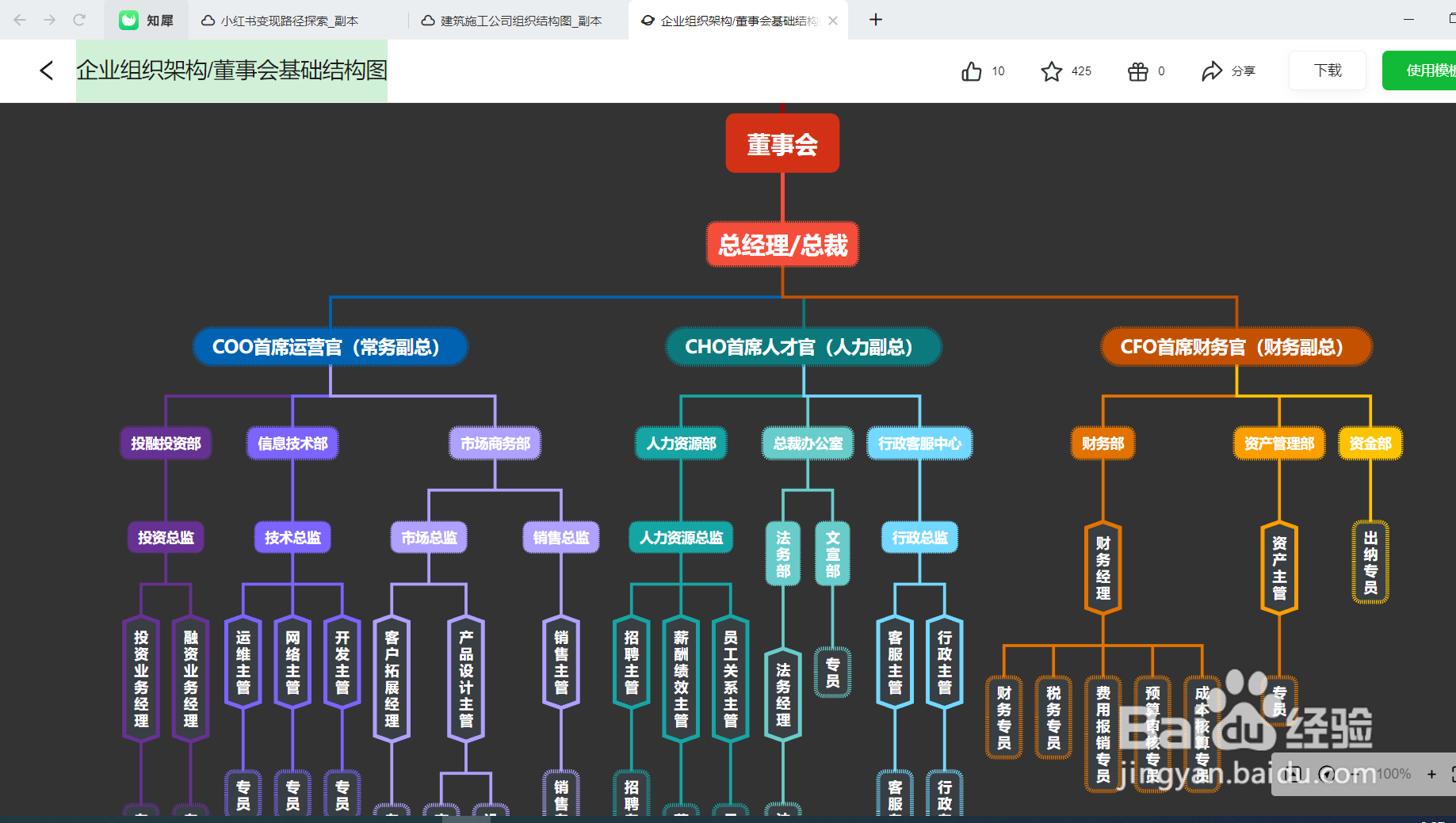怎么绘制“企业组织架构/董事会基础结构图”
