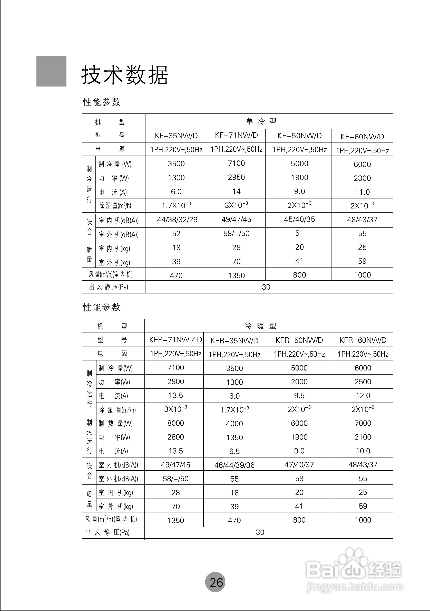 海尔KFRd-71NW/D空调使用说明书:[3]