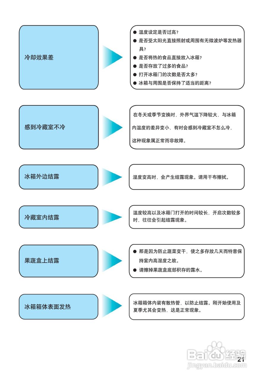 松下NR-B20G1电冰箱使用说明书:[3]