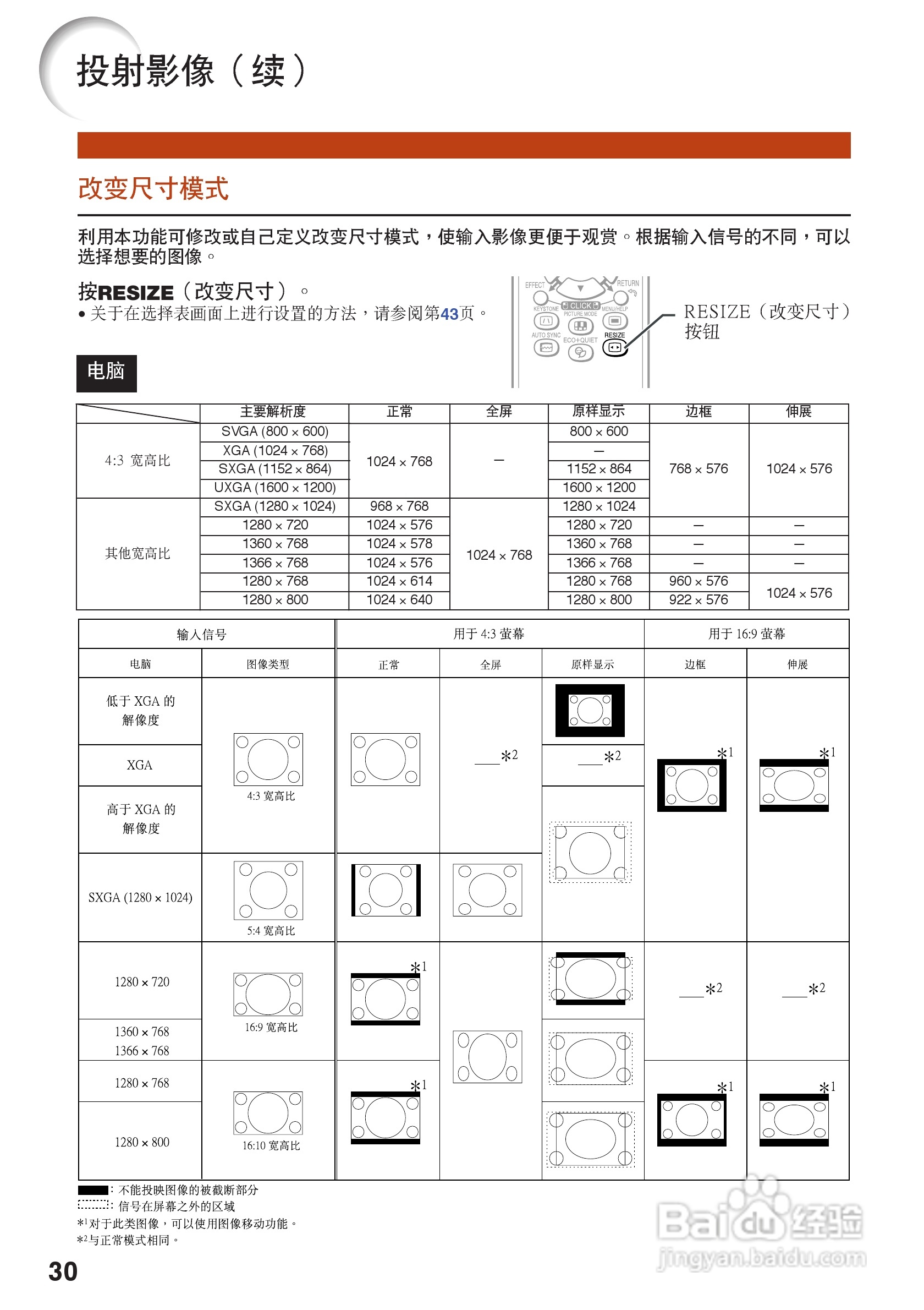 夏普XG-J326XA投影机使用说明书:[4]