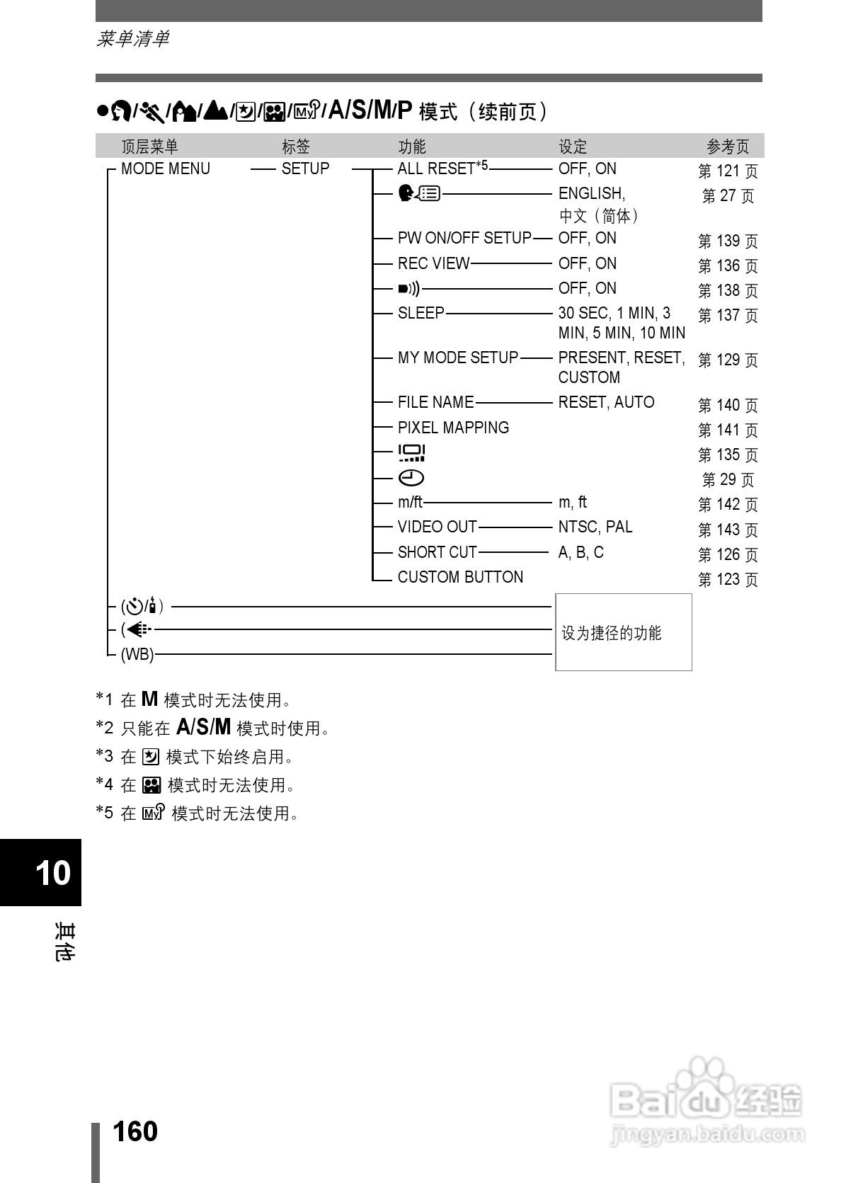 Olympus奥林巴斯C-5000数码相机说明书:[16]