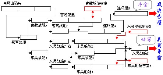 三国战纪2群雄争霸攻略：[4]决战赤壁