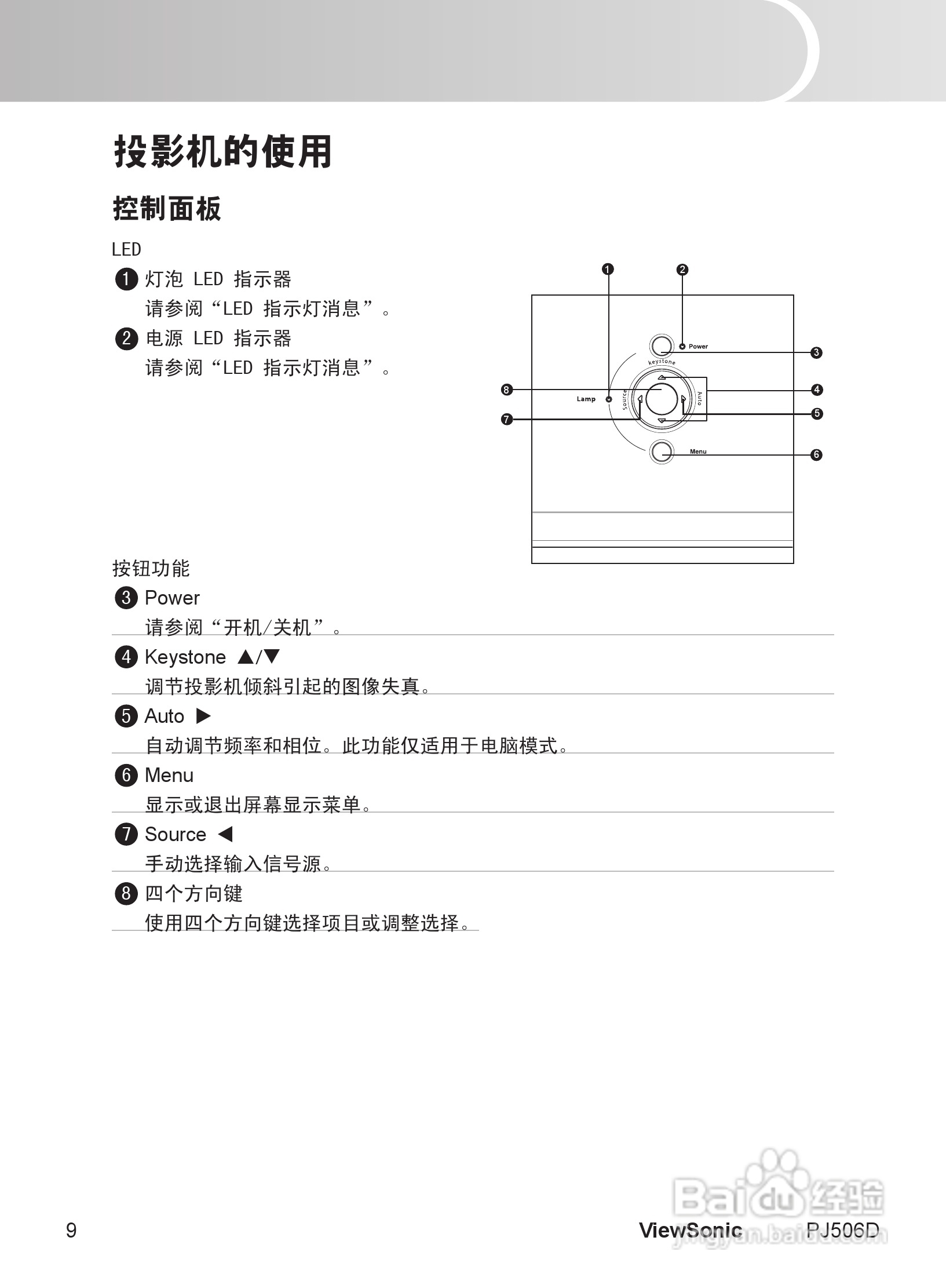 优派PJ506D投影机使用说明书:[2]