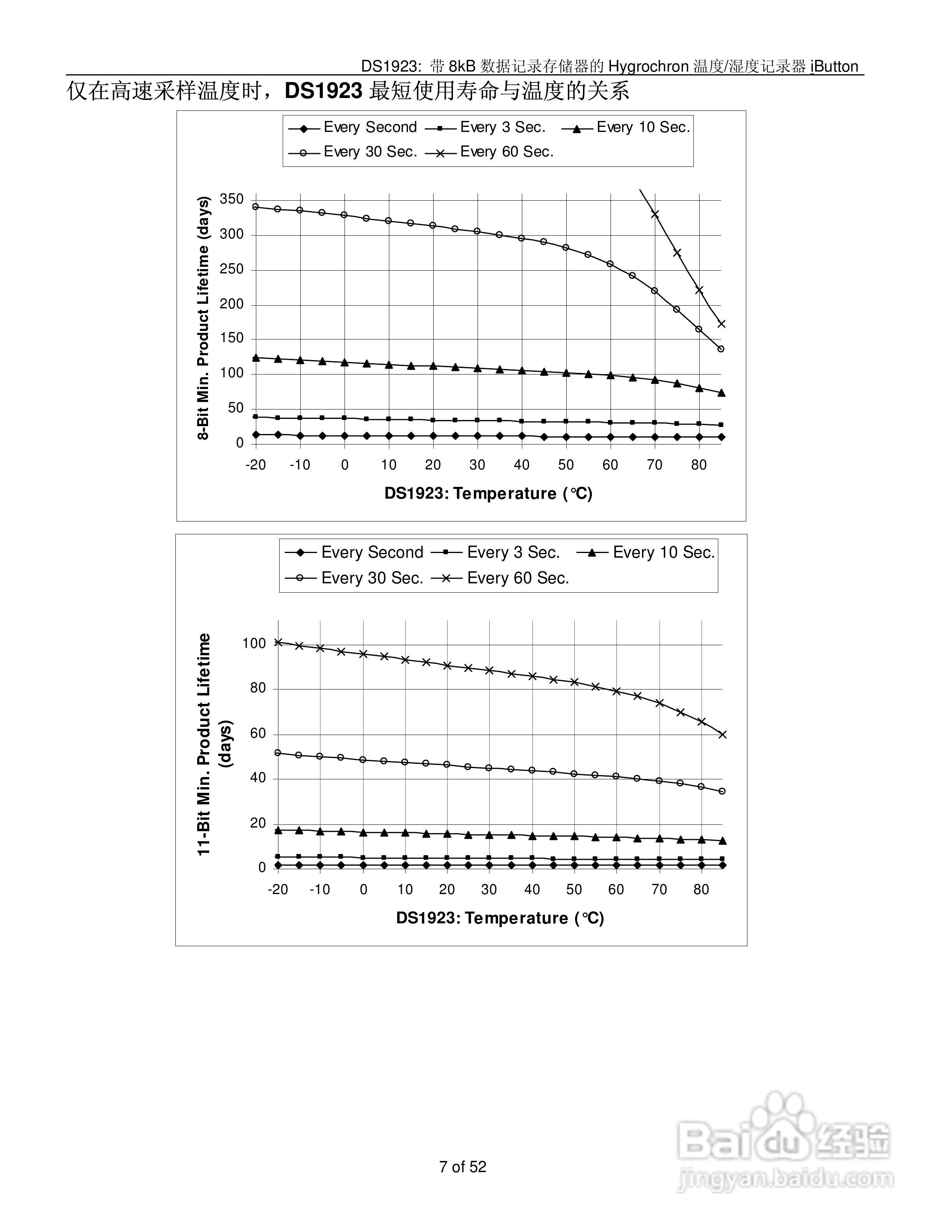 DALLAS DS1923温度/湿度记录器说明书:[1]