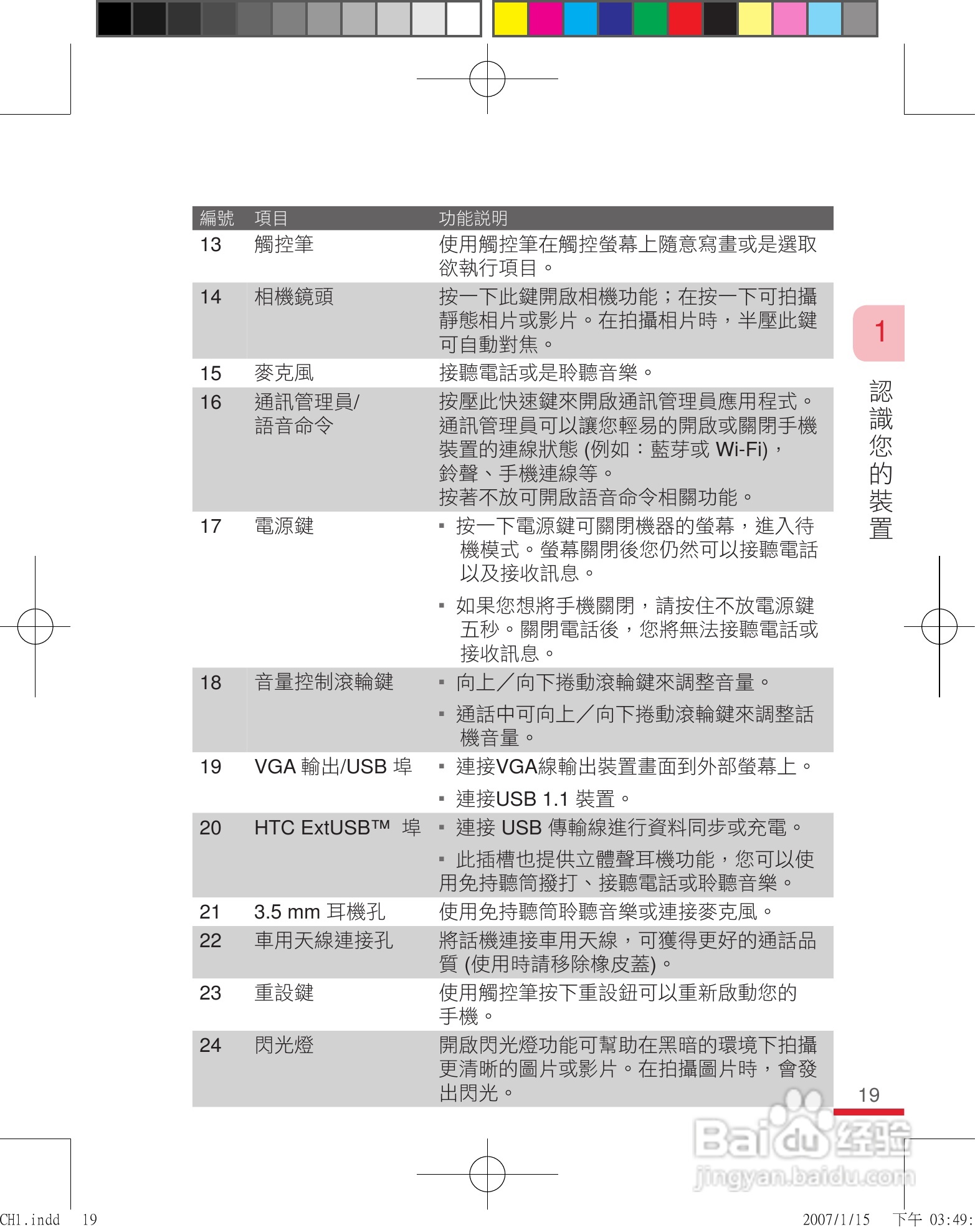 多普达u1000手机使用说明书:[2]