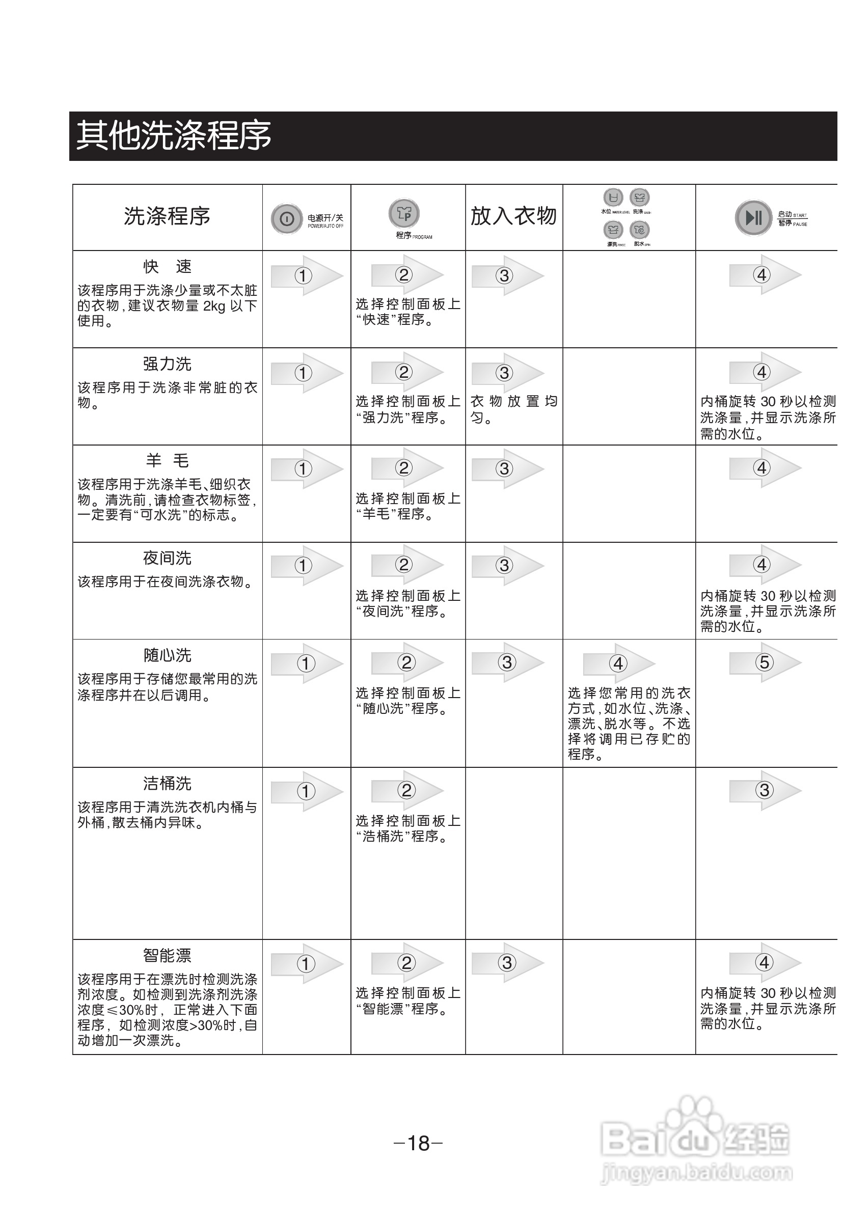 LG XQB80-V3PD洗衣机使用说明书:[2]