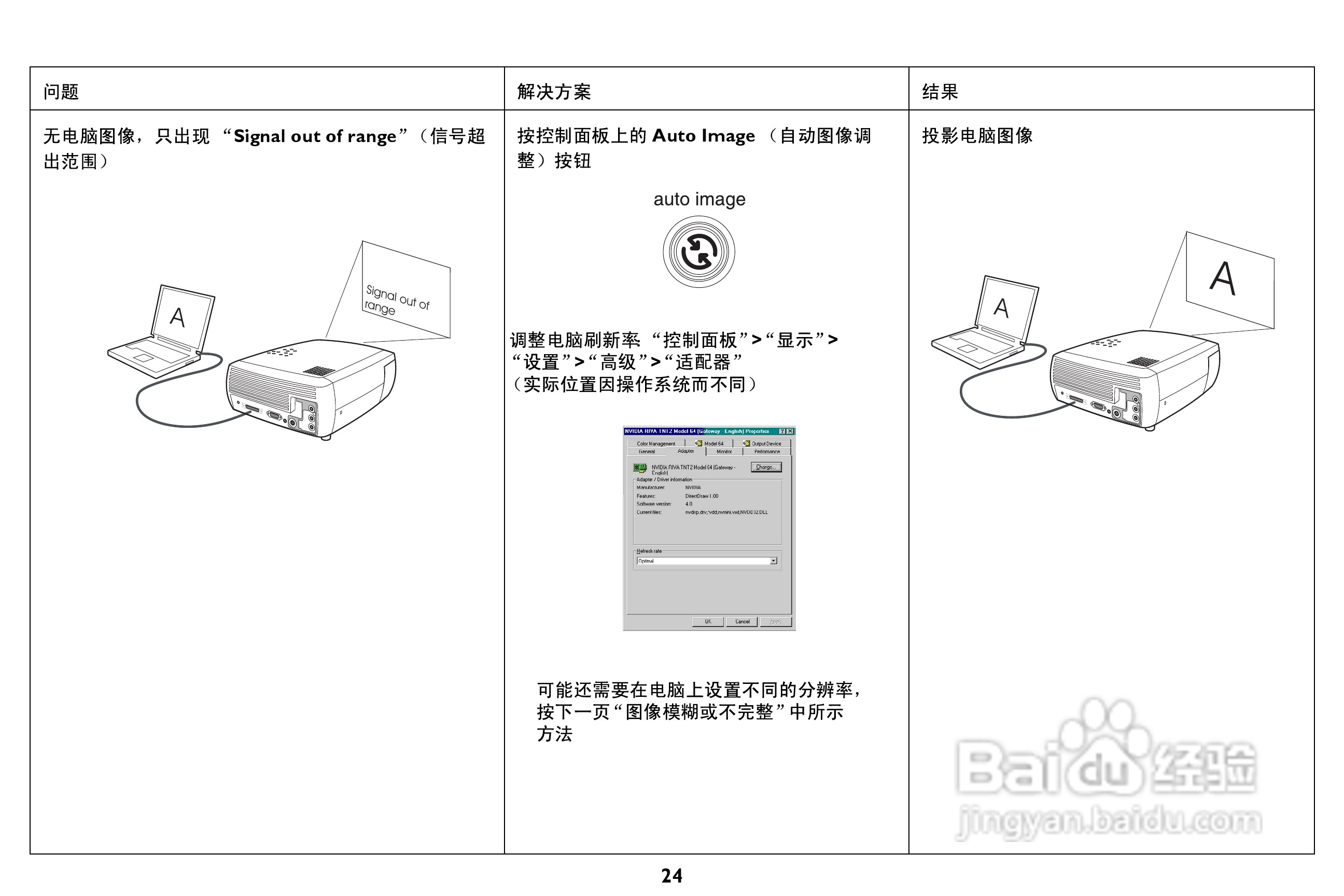 ASK Proxima C130投影机说明书:[3]
