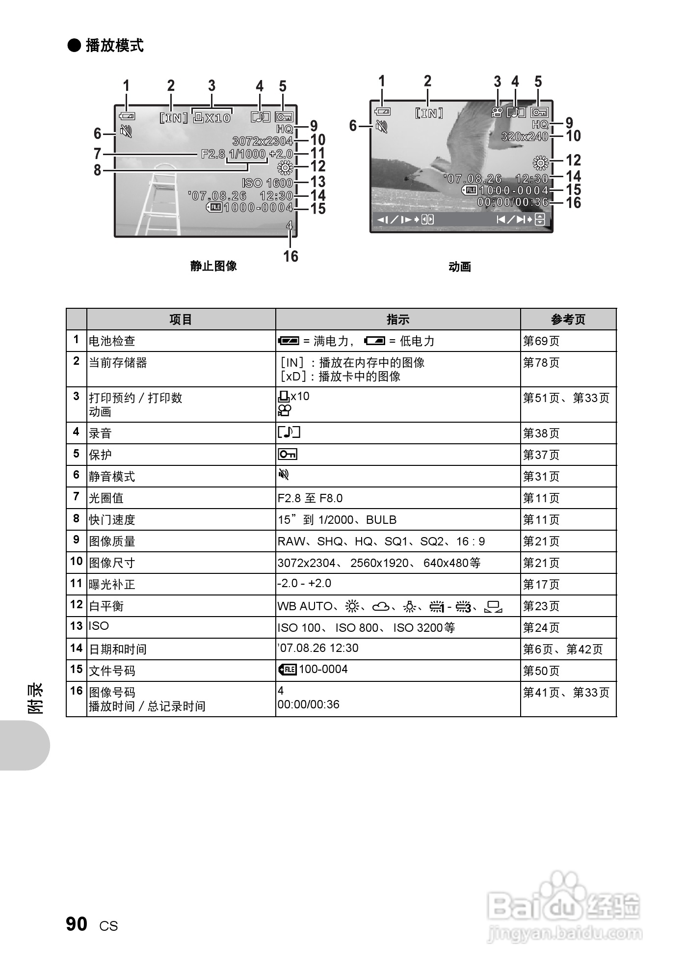 奥林巴斯 SP550UZ数码相机说明书:[9]