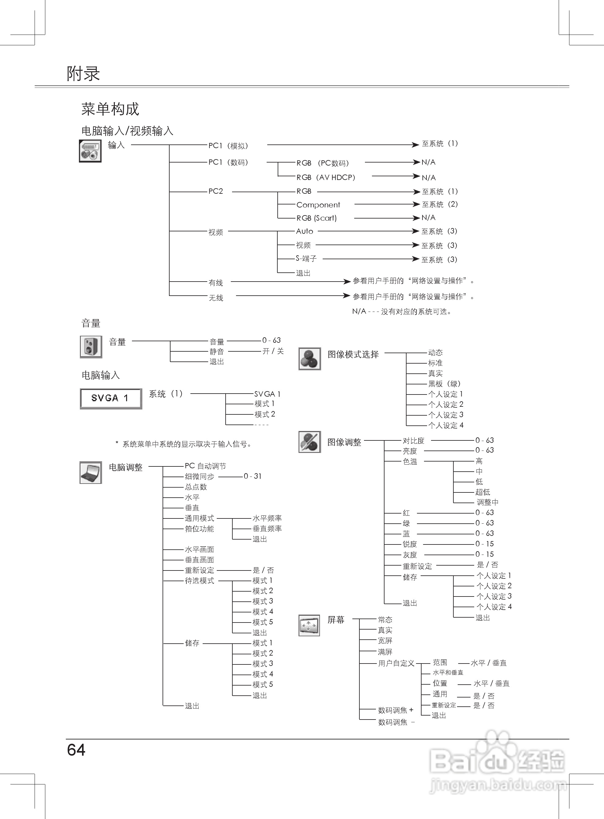 EIKI爱其 LC-XB33NI投影机说明书:[7]