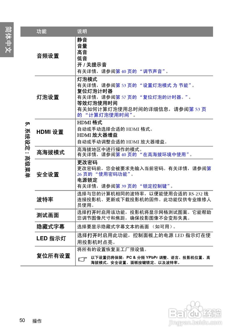 明基W1000+投影机使用说明书:[5]