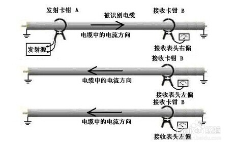 HD-2134D 电缆故障诊断仪工作原理