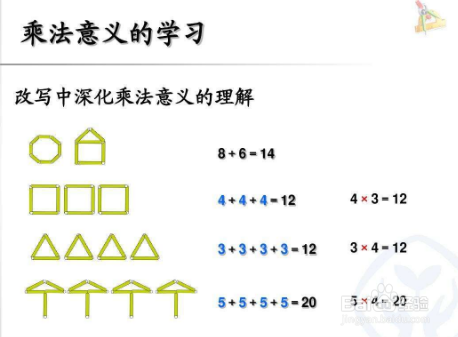 怎样帮助孩子学习乘法