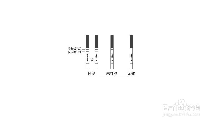 怎样鉴别自己是否怀孕
