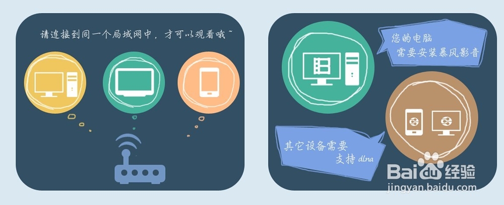 暴风影音dlna功能怎么用