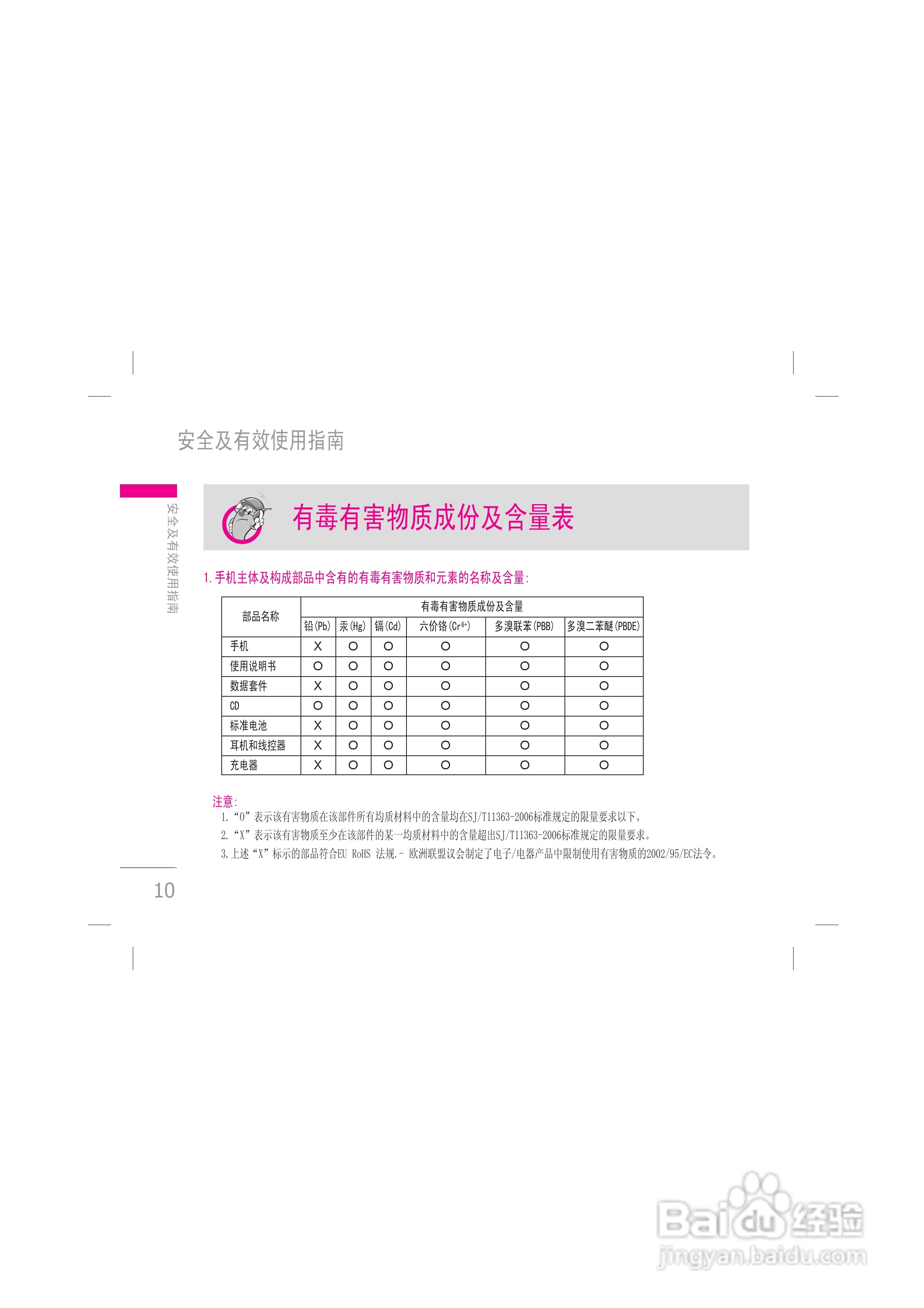 LG KG328手机使用说明书:[2]