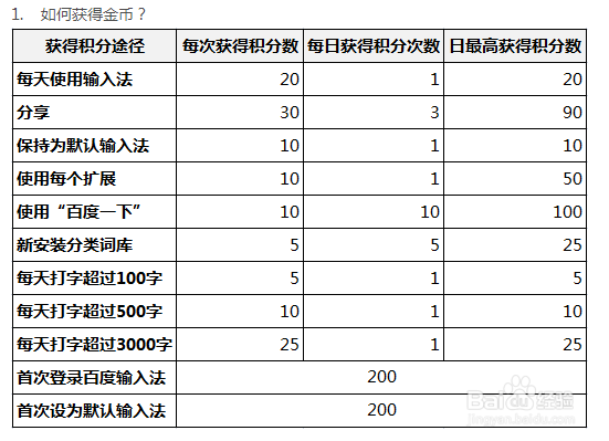 如何获得百度输入法积分