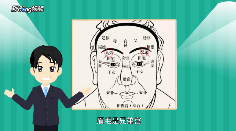 面相怎么看财运