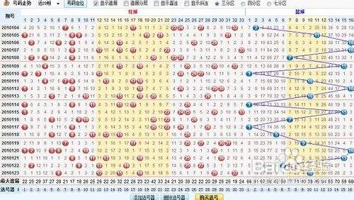 七乐彩投注方法