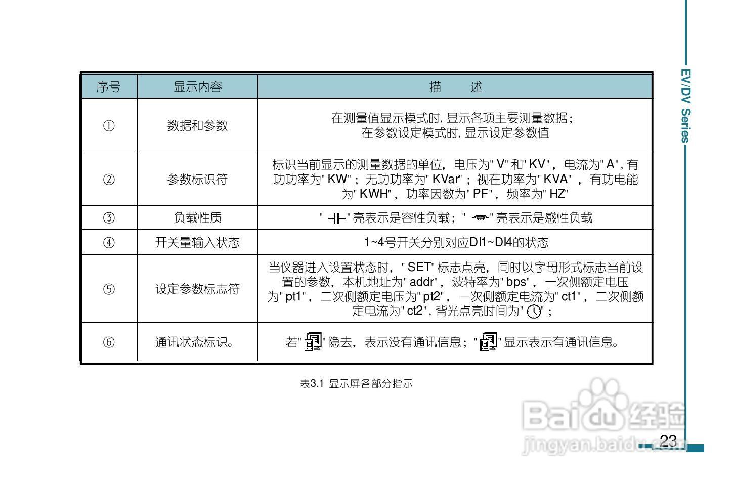 DV130数字电力仪表用户手册:[3]