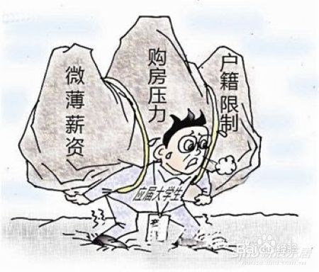 房价上涨的原因