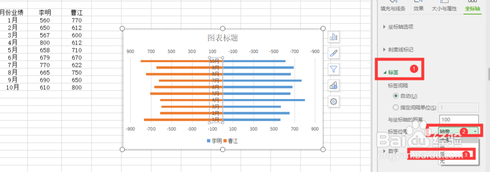 Excel制作数据比较分析旋风图图表