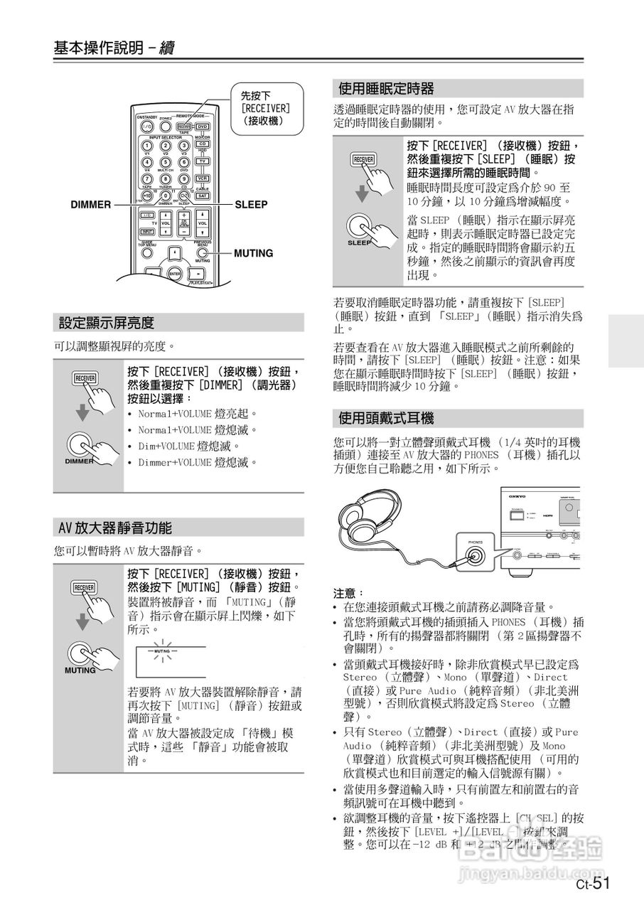 ONKYO TX-SR604放大器使用手册:[6]