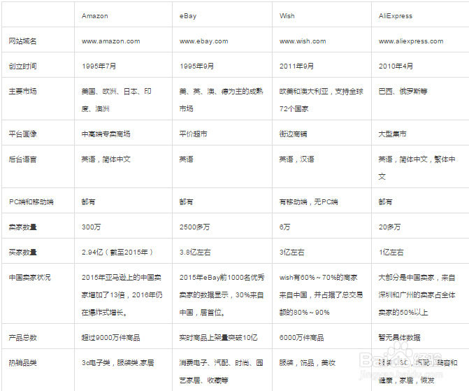 跨境电商平台培训课程体系详解