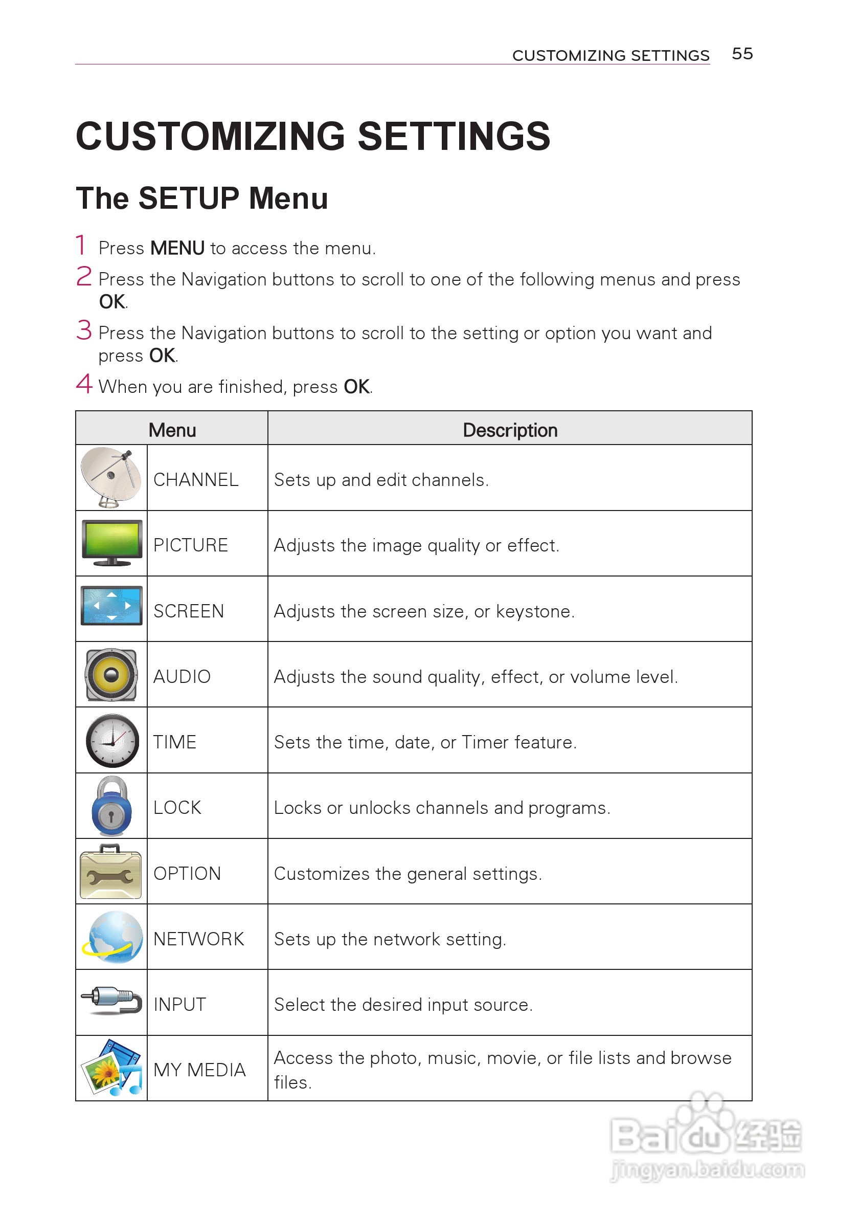LG HW300T投影机使用说明书:[6]