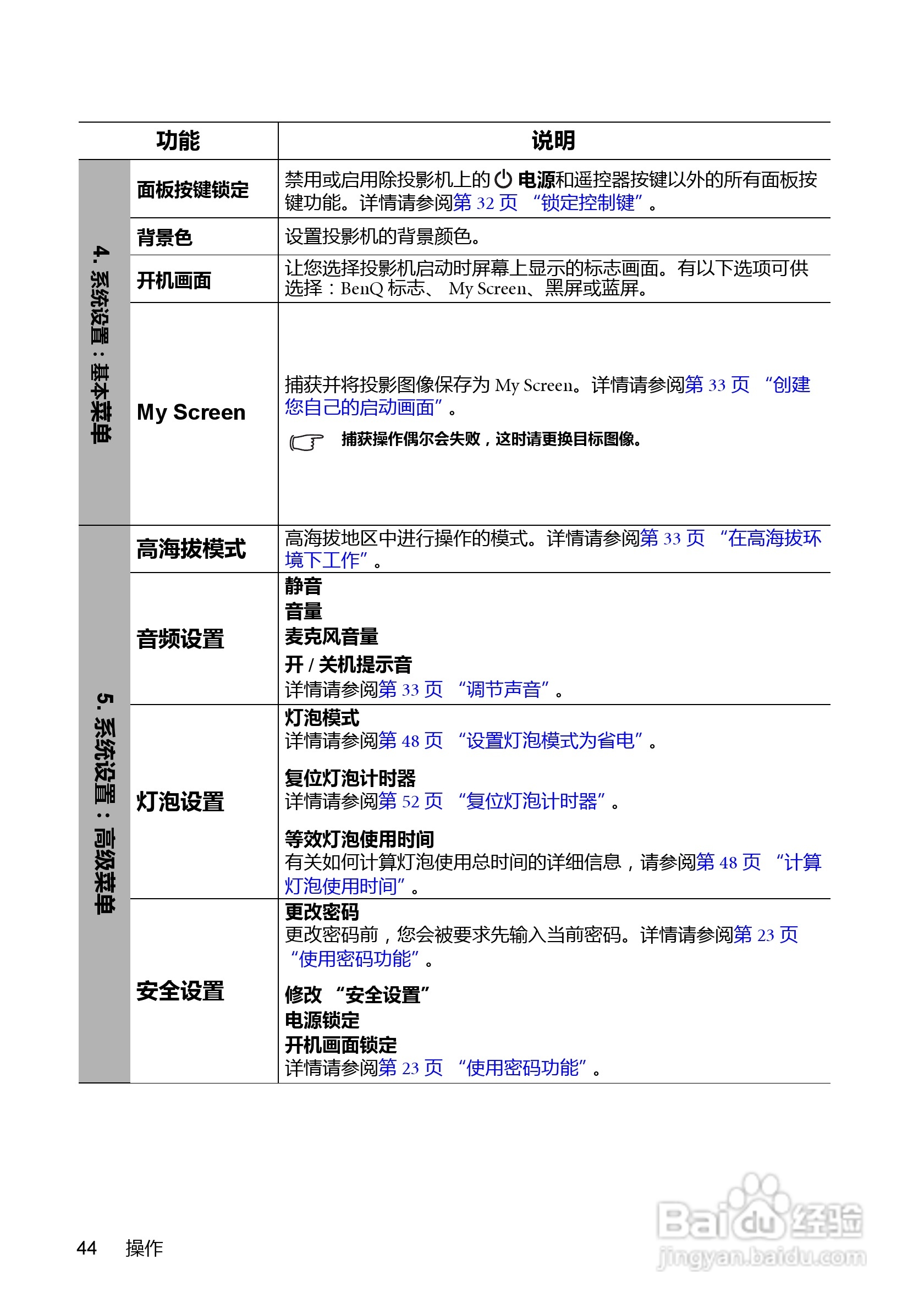 BenQ MX850UST投影机使用说明书:[5]