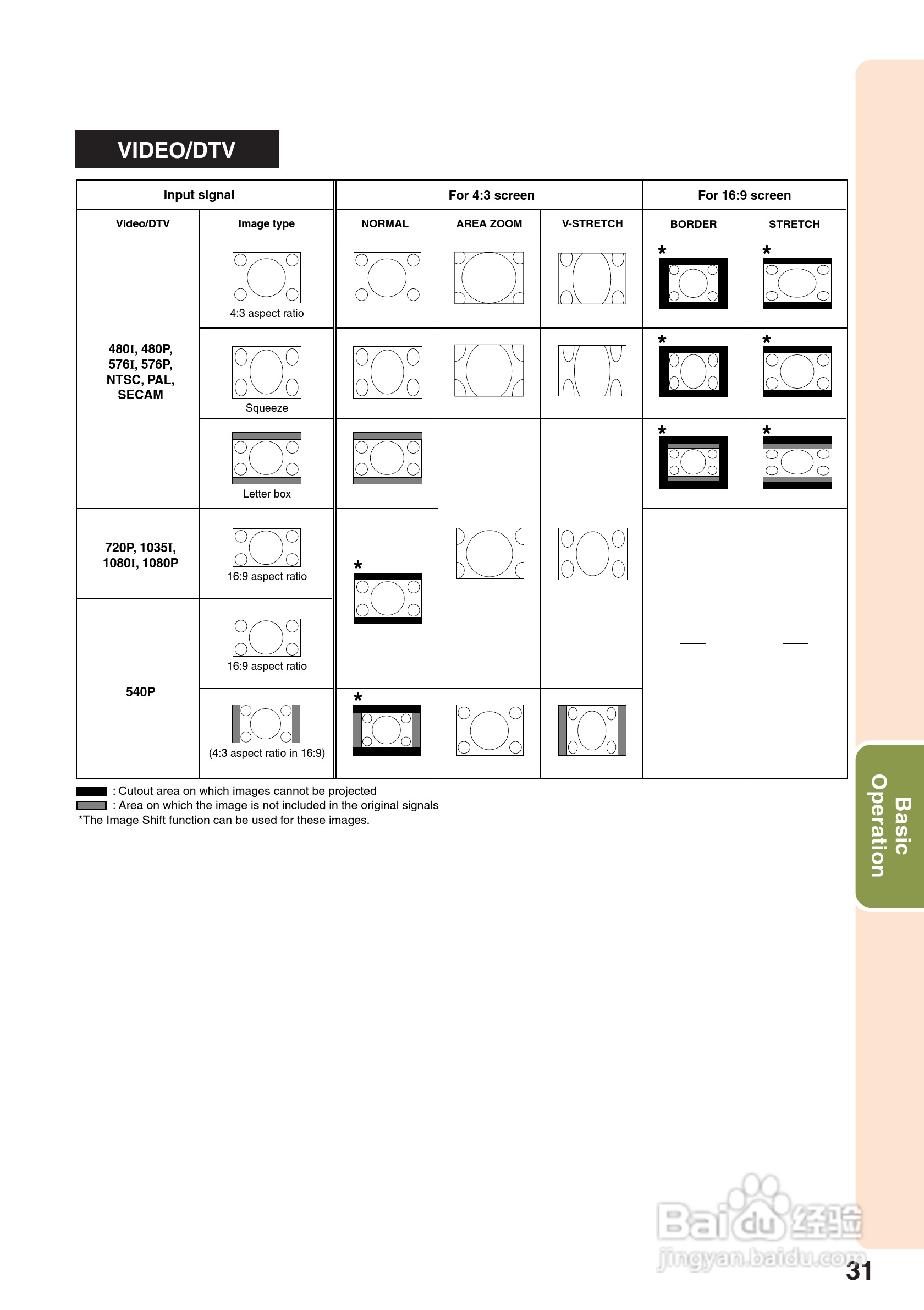 夏普SHARP PG-F310X投影机使用说明书:[4]
