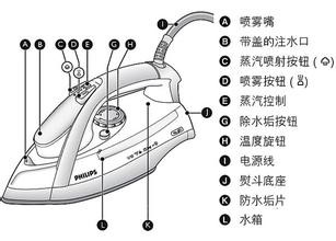 华裕电熨斗使用图解图片