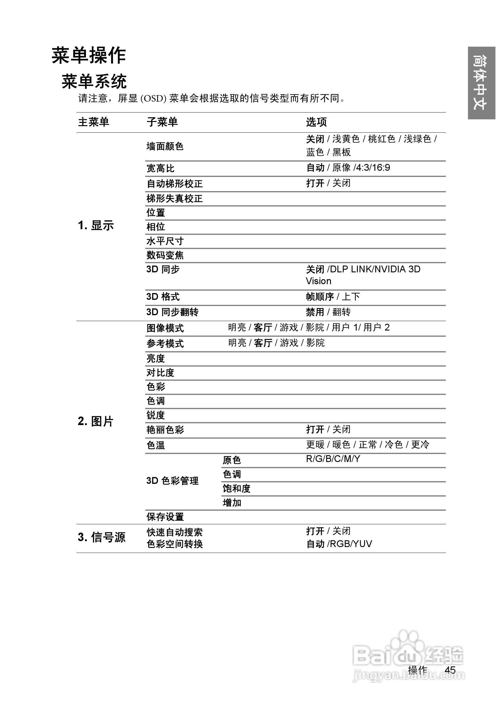 明基BenQ TH700投影机使用说明书:[5]