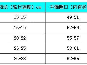 怎样测试手镯圈口大小