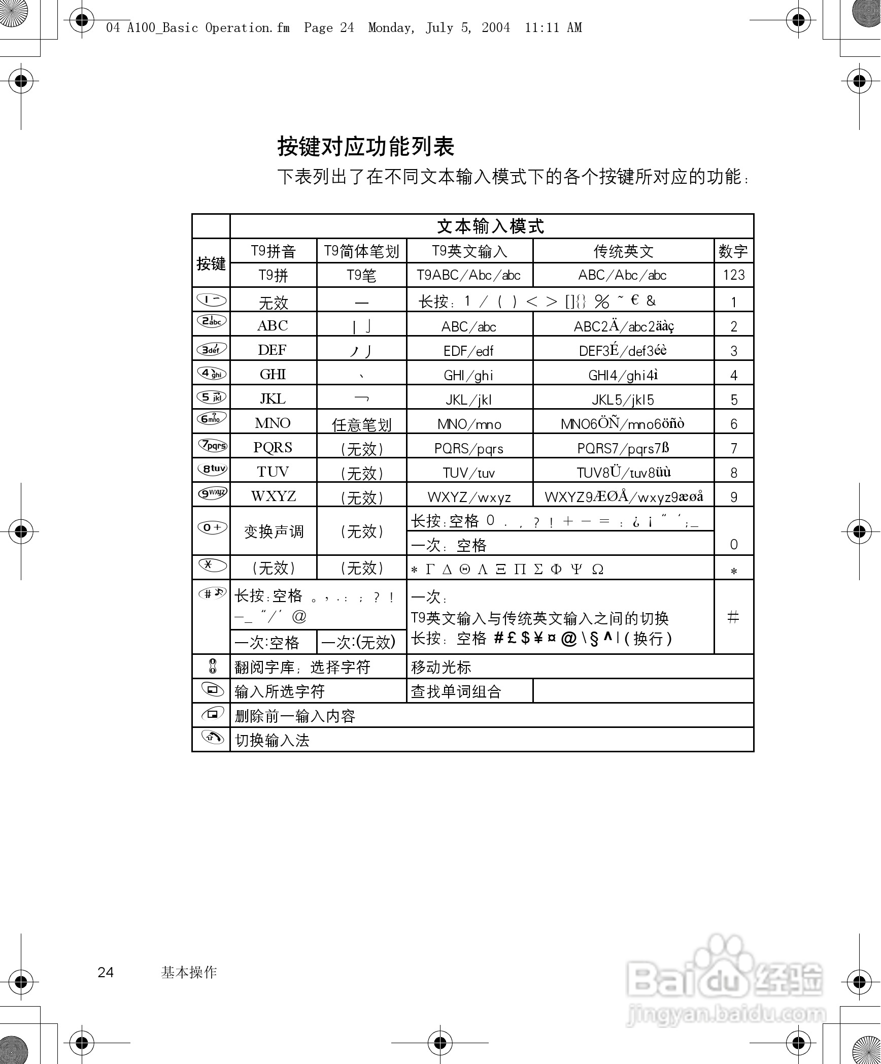 松下a101手机使用说明书:[3]
