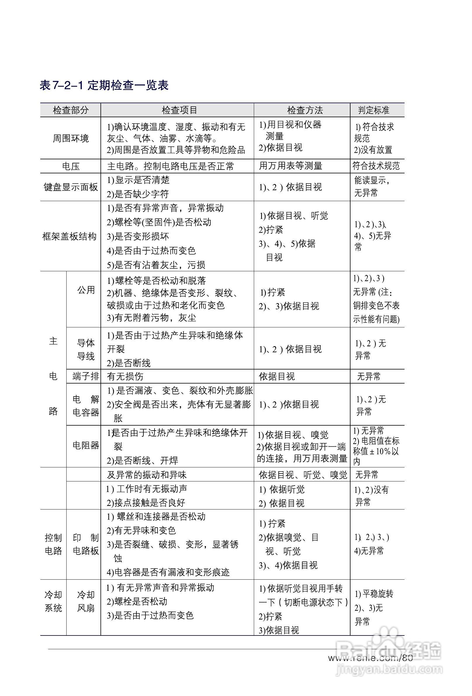 RNB3000变频调速器说明书:[9]
