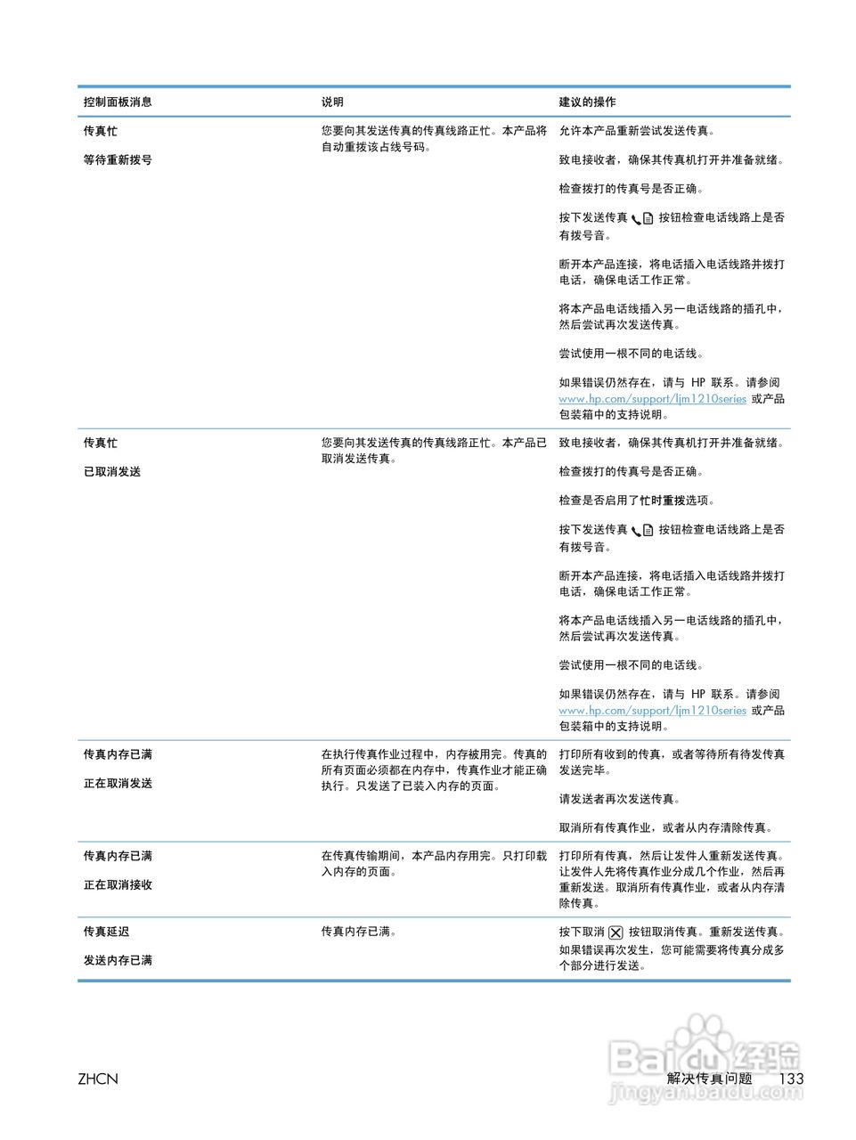 惠普 LASERJET PROFESSIONAL M1130一体机说明书:[15]